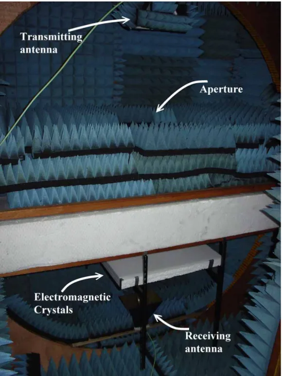 Figure 3-7 Photograph of Electromagnetic crystals measurement system 