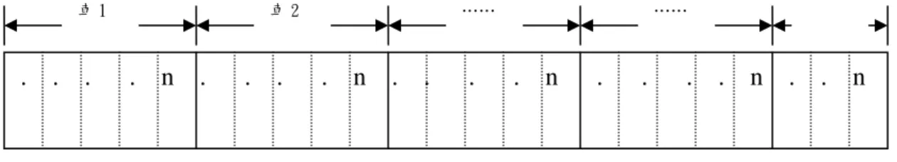 圖 3.2  染色體示意圖  二、 初始族群(Initial Population) 