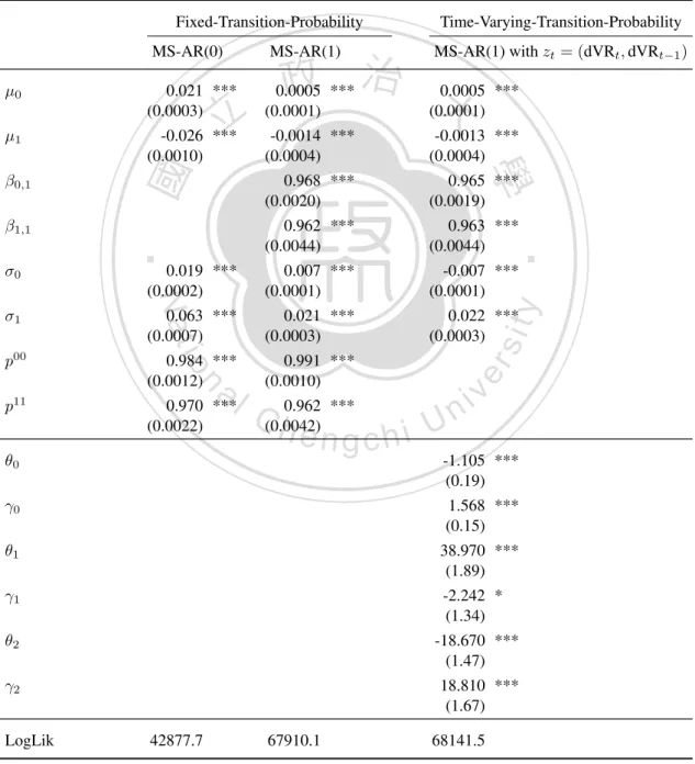 Table 12: Markov-Switching Models: Full Sample