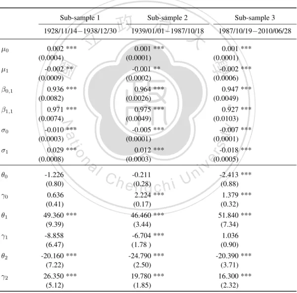 Table 13: Robustness Check: Sub-samples