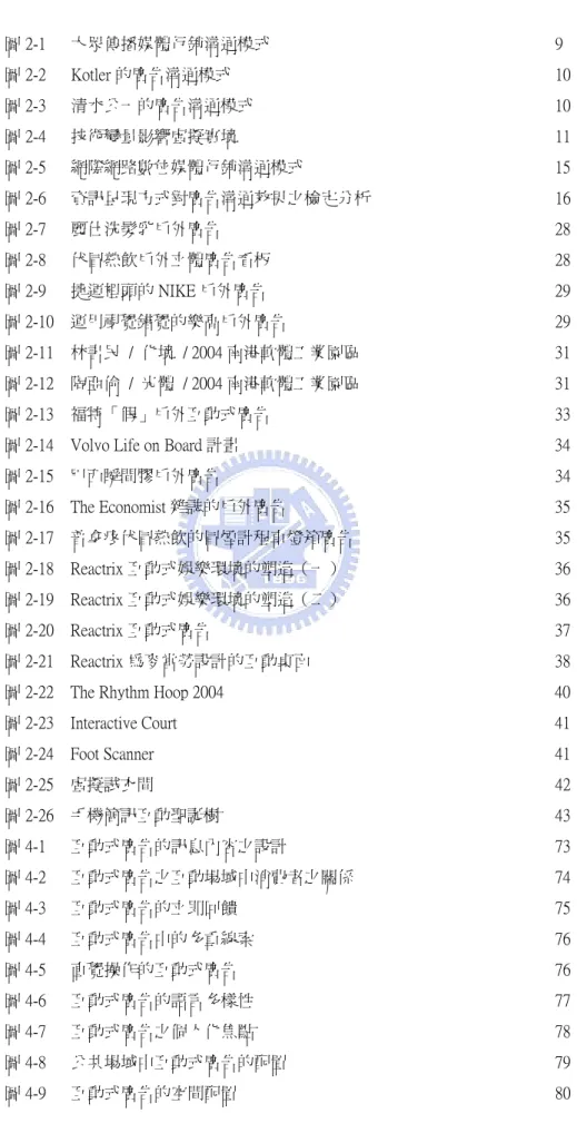 圖 2-15    巴西瞬間膠戶外廣告      34  圖 2-16    The Economist 雜誌的戶外廣告      35  圖 2-17    普拿疼伏冒熱飲的冒煙計程車燈箱廣告      35  圖 2-18    Reactrix 互動式娛樂環境的塑造（一）    36  圖 2-19    Reactrix 互動式娛樂環境的塑造（二）      36  圖 2-20    Reactrix 互動式廣告    37  圖 2-21    Reactrix 為麥當勞設計的互動桌面     
