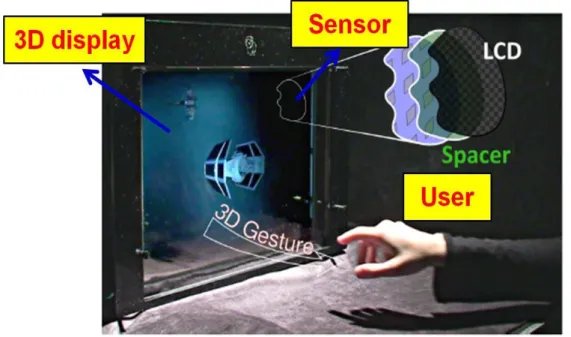 Fig. 1-2 Example for 3D interactive display system. 