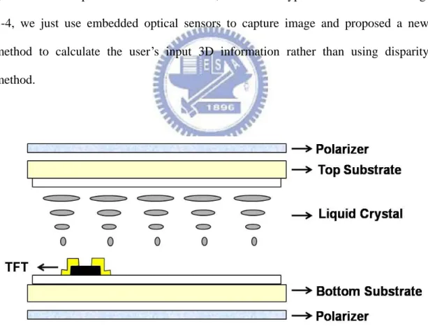 Fig. 3-1 Cross section view of conventional LCD structure. 
