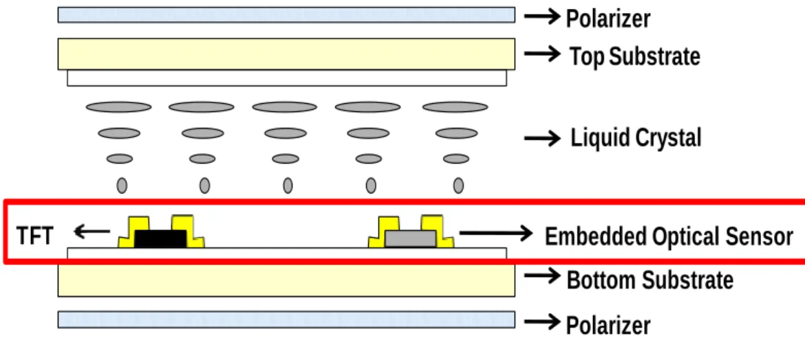 Fig. 3-4 Cross section view of proposed structure. 