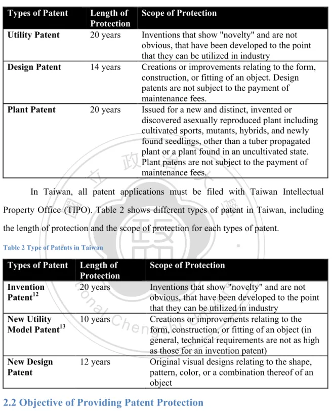 Table 1 Types of Patents in The United States 