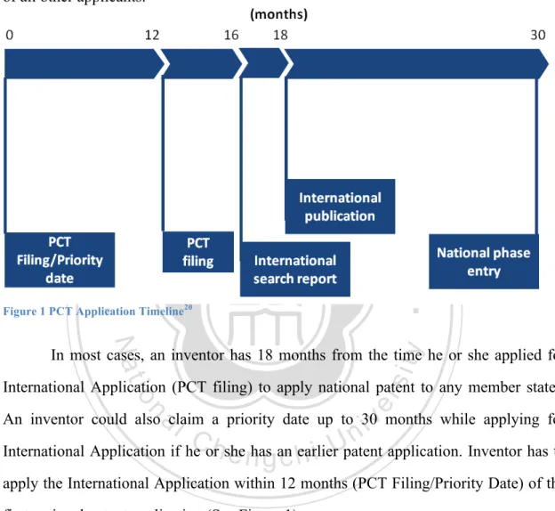 Figure 1 PCT Application Timeline 20