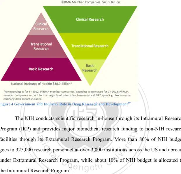 Figure 4 Government and Industry Role in Drug Research and Development 69   