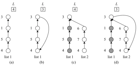 Figure 3.5: An execution of the CL algorithm. A gray node indicates a process that has finished one life cycle