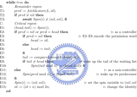 Figure 3.6: Huang’s algorithm.