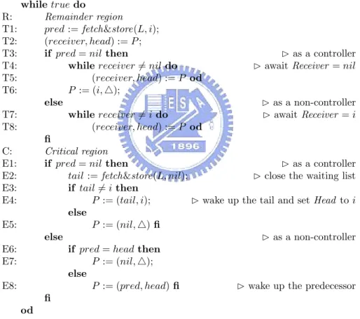 Figure 4.2: The 2-bounded-bypass algorithm.