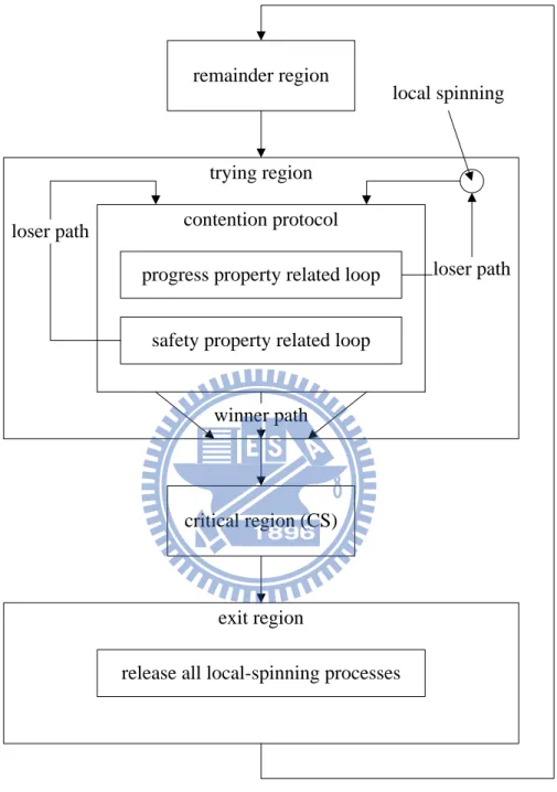 Figure 3: The generic approach 