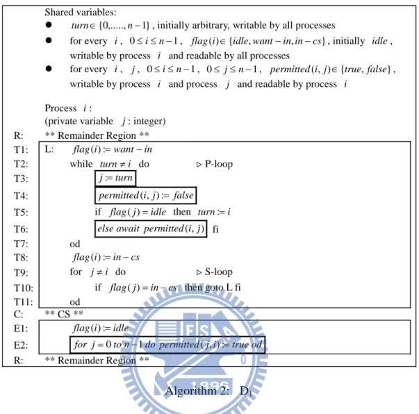 Table 2 中方框包圍的 permitted ( i , j ) 表示 process  i 在等待 process  j 的釋放，process  2 在 exit region 會釋放所有 permitted (x , 2 ) ，很顯然因為這個 algorithm 的 turn 值在 line T5 會隨時變動的特性，使得 process 2 在釋放時只會釋放 process 1 和 process 4，這會有一 個很大的疑慮，這些被釋放的 processes 真的可以進入 CS 而不會造成 dea