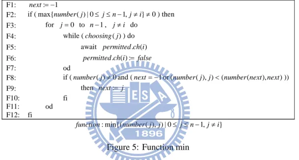 Figure 5: Function min 