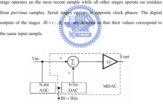 Figure 3.3    Block diagram of one pipeline stage 
