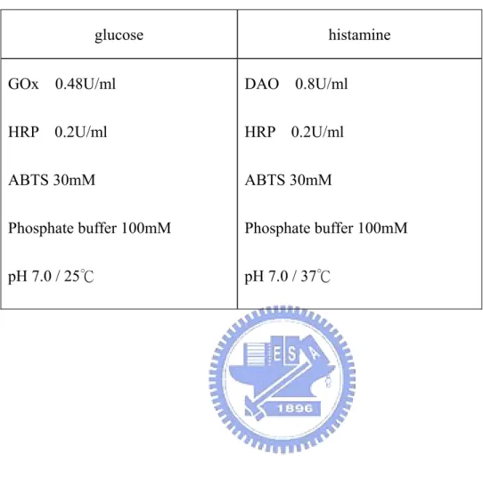 TABLE II 