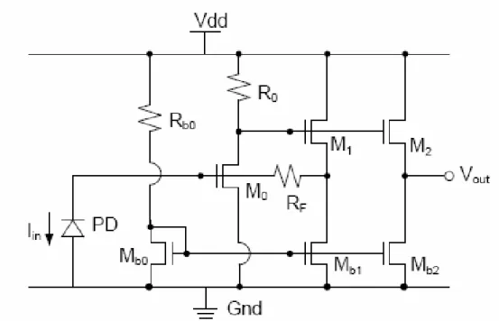 Fig. 4.    The configuration of subsequent circuits. The subsequent circuits include 