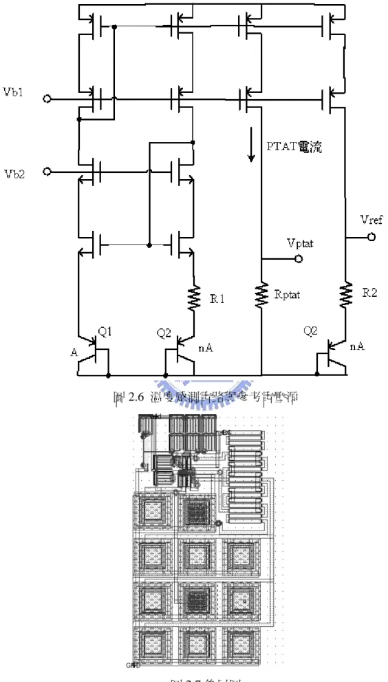 圖 2.6  溫度感測電路與參考電壓源 