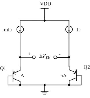 圖 3.8 PTAT 電壓的產生 