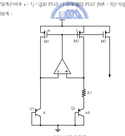 圖 3.11 PTAT 電流 