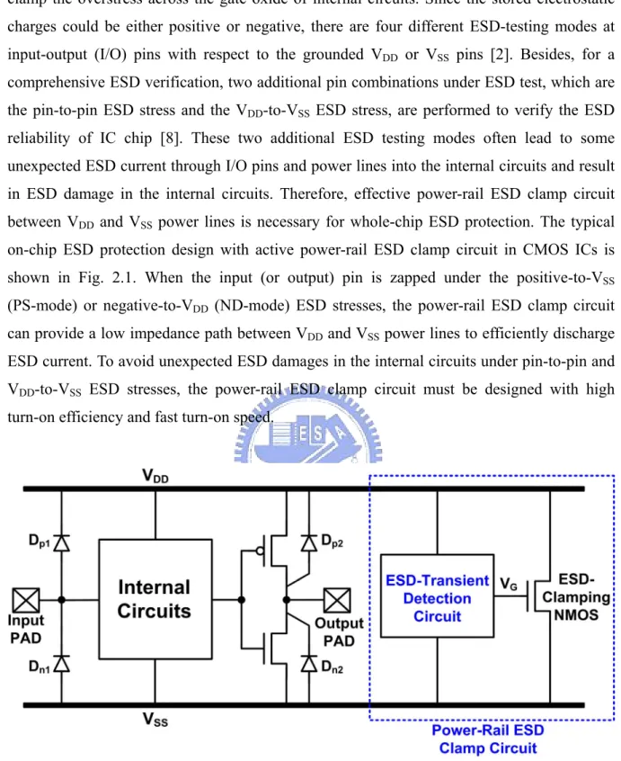 Fig. 2.1 Typical on-chip ESD protection design with active power-rail ESD clamp circuit