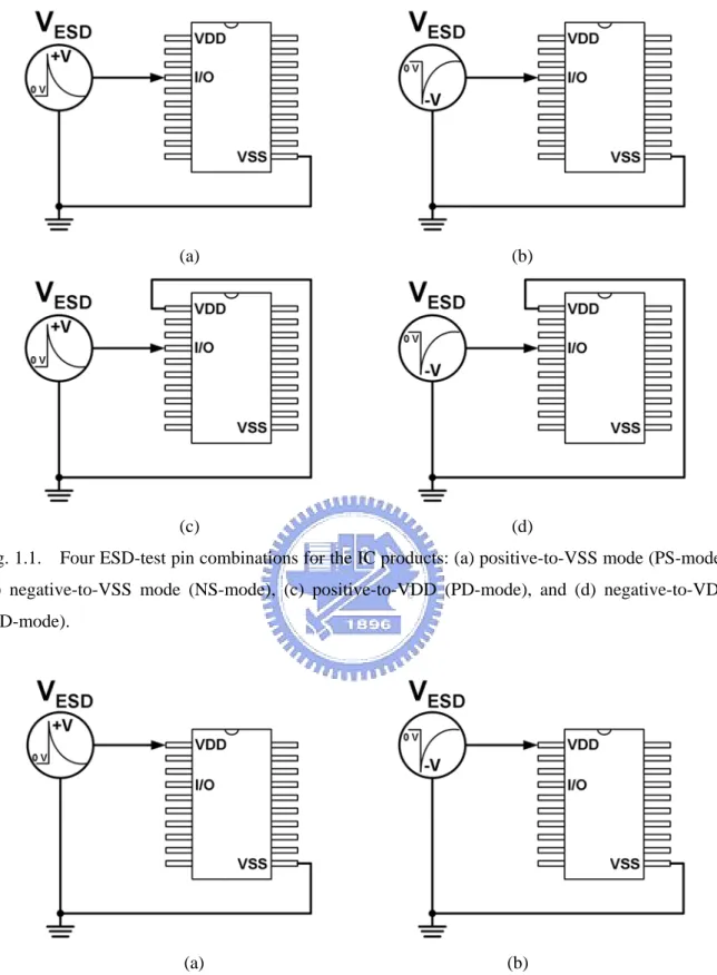 Fig. 1.1.    Four ESD-test pin combinations for the IC products: (a) positive-to-VSS mode (PS-mode),  (b) negative-to-VSS mode (NS-mode), (c) positive-to-VDD (PD-mode), and (d) negative-to-VDD  (ND-mode).