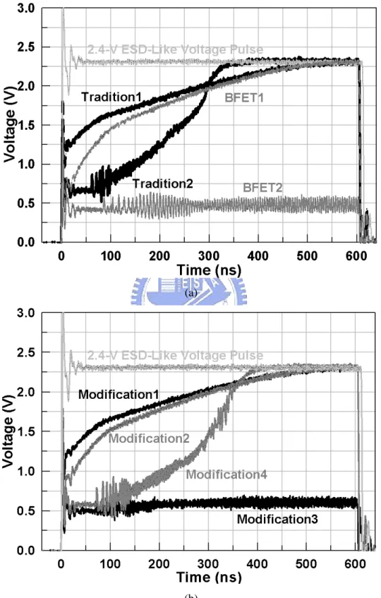 Fig. 2.3.    The measured voltage waveforms of (a) Tradition1, Tradition2, BFET1, and BFET4, and of  (b) Modification1, Modification2, Modification3, and Modification4, under 2.4-V ESD-like voltage  pulses with 2-ns rise time