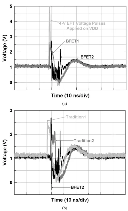 Fig. 2.10.    Under the 4-V EFT voltage pulse, the measured voltage waveforms of (a) BFET1 and  BFET2, and (b) Tradition1 and Tradition2