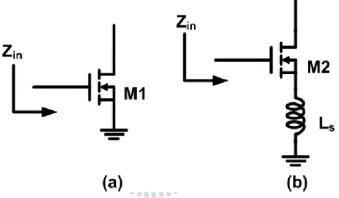 Figure 2.11: a) The common-source ampliﬁer as the input stage, b) The common-source ampliﬁer with source degeneration inductor.