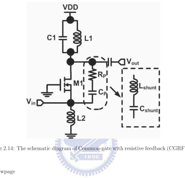 Figure 2.14: The schematic diagram of Common-gate with resistive feedback (CGRF)LNA.