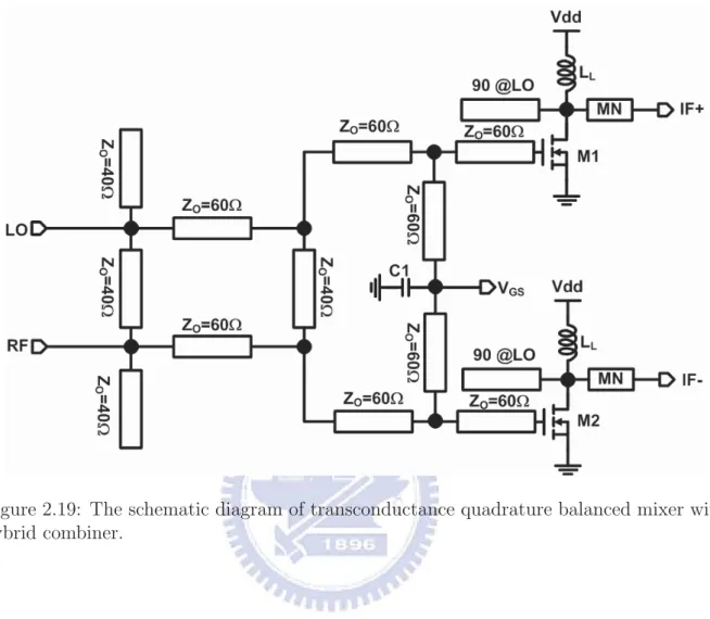 Figure 2.19: The schematic diagram of transconductance quadrature balanced mixer with hybrid combiner.