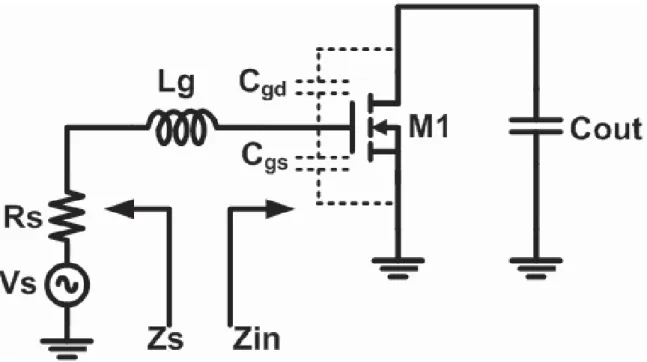 Figure 3.1: The common-source ampliﬁer as the input stage.