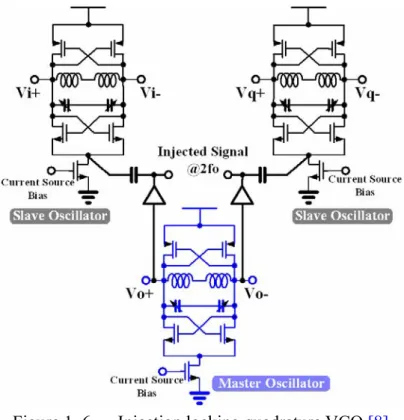 Figure 1. 6      Injection locking quadrature VCO [8]. 