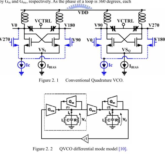 Figure 2.1 shows the conventional QVCO. Several papers [10][11] discuss trade off  between phase noise and phase error base on QVCO differential mode (DM) model, as  depicted in Figure 2.2