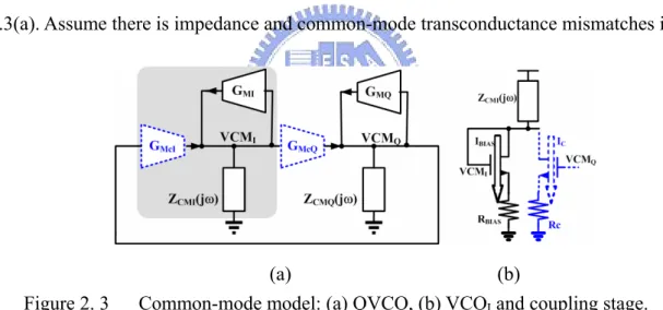 Figure 2.3(a) shows common-mode (CM) model of a QVCO. Z CM (jω) represents LC  tank impedance