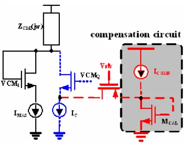 Figure 3. 1      VCO I  and its coupling stage with the compensation circuit. 