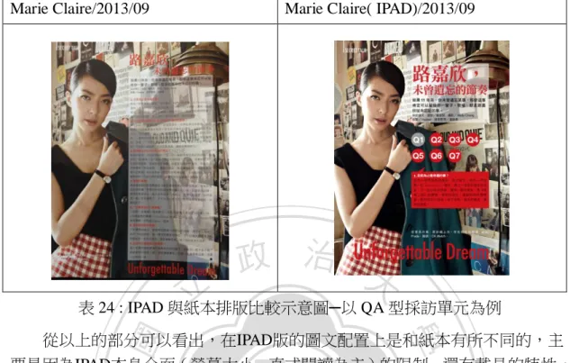 表 24 : IPAD 與紙本排版比較示意圖─以 QA 型採訪單元為例  從以上的部分可以看出，在IPAD版的圖文配置上是和紙本有所不同的，主 要是因為IPAD本身介面（螢幕大小、直式閱讀為主）的限制、還有載具的特性， 編輯在製做版型的時候，編輯多採取以圖為主的視覺導向。另外，在文字的版型 上，也需要因應IPAD而製作新的互動(像是把文字隱藏起來，需點選露出等)來維 持介面的良好觀感、以及方便閱讀。至於IPAD版發行期間，編輯策略改變，則 取決於ｉIPAD美編的專業考量，像是版型的調整、互動內容的設計，都會