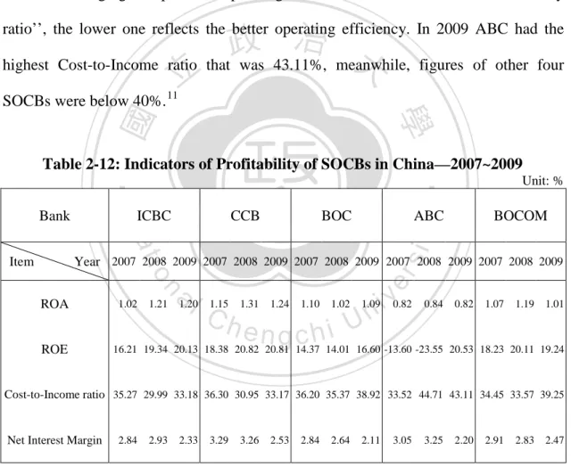 Table 2-12: Indicators of Profitability of SOCBs in China—2007~2009