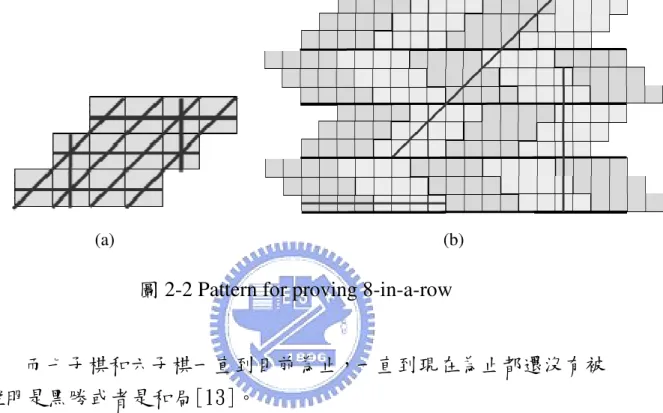 圖 2-2 Pattern for proving 8-in-a-row 