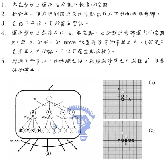 圖 3-6 Connect6 Move Generator 