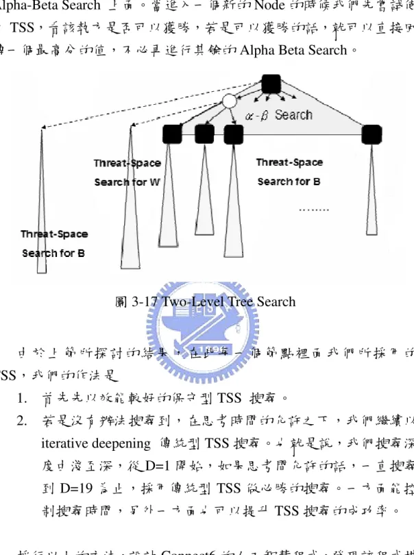 圖 3-17 Two-Level Tree Search 