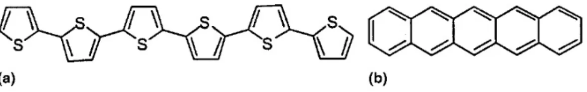 Fig. 1.2 Molecular structure of (a) sexithiophene and (b) pentacene. 