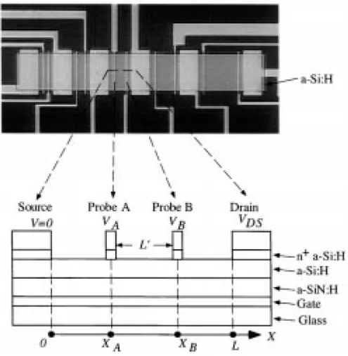 Fig. 2.1 Top view and cross section of the gated-four-probe a-Si:H TFT structure. 