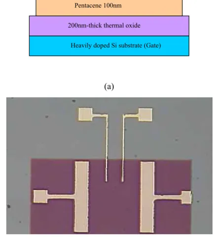 Fig. 2.2 show a schematic of the four-probe geometry used to determine film and  contact resistance