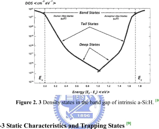 Figure 2. 3 Density states in the band gap of intrinsic a-Si:H.  [10]