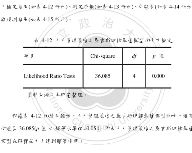 表  4-13  人力管理策略之羅吉斯迴歸最適模型的判定係數 