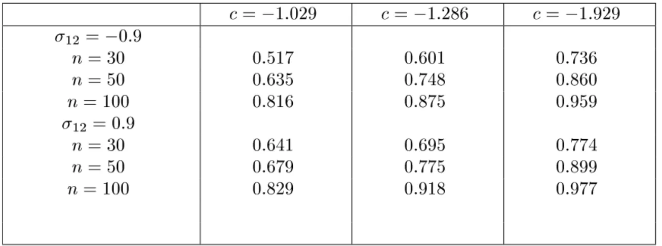 Table 1. Correctness and Errors in interaction detection