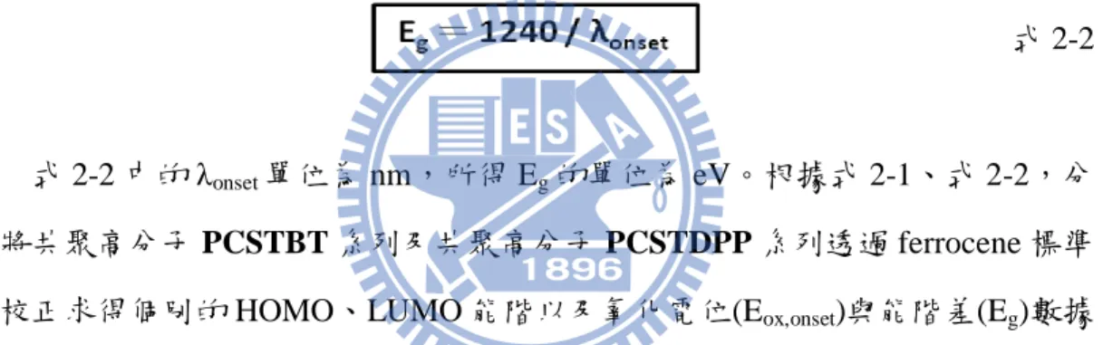 圖 2-14.  共聚高分子 PCSTBT 25 的 CV 圖 