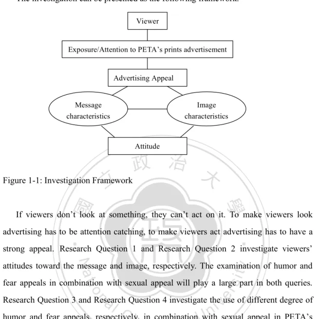 Figure 1-1: Investigation Framework 