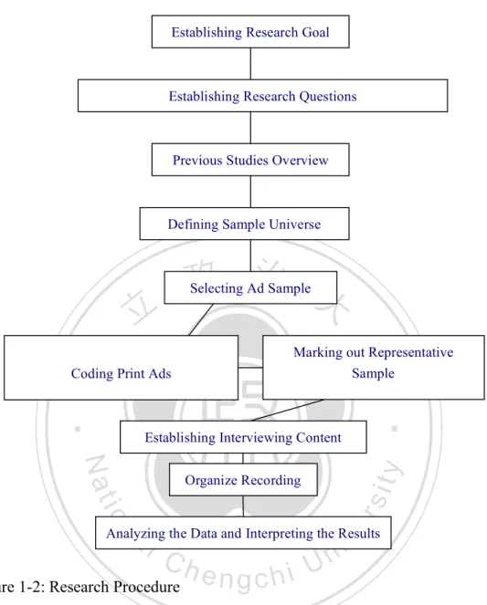 Figure 1-2: Research Procedure 