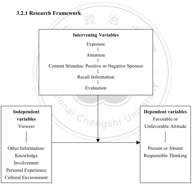 Figure 3-1: Research Framework 